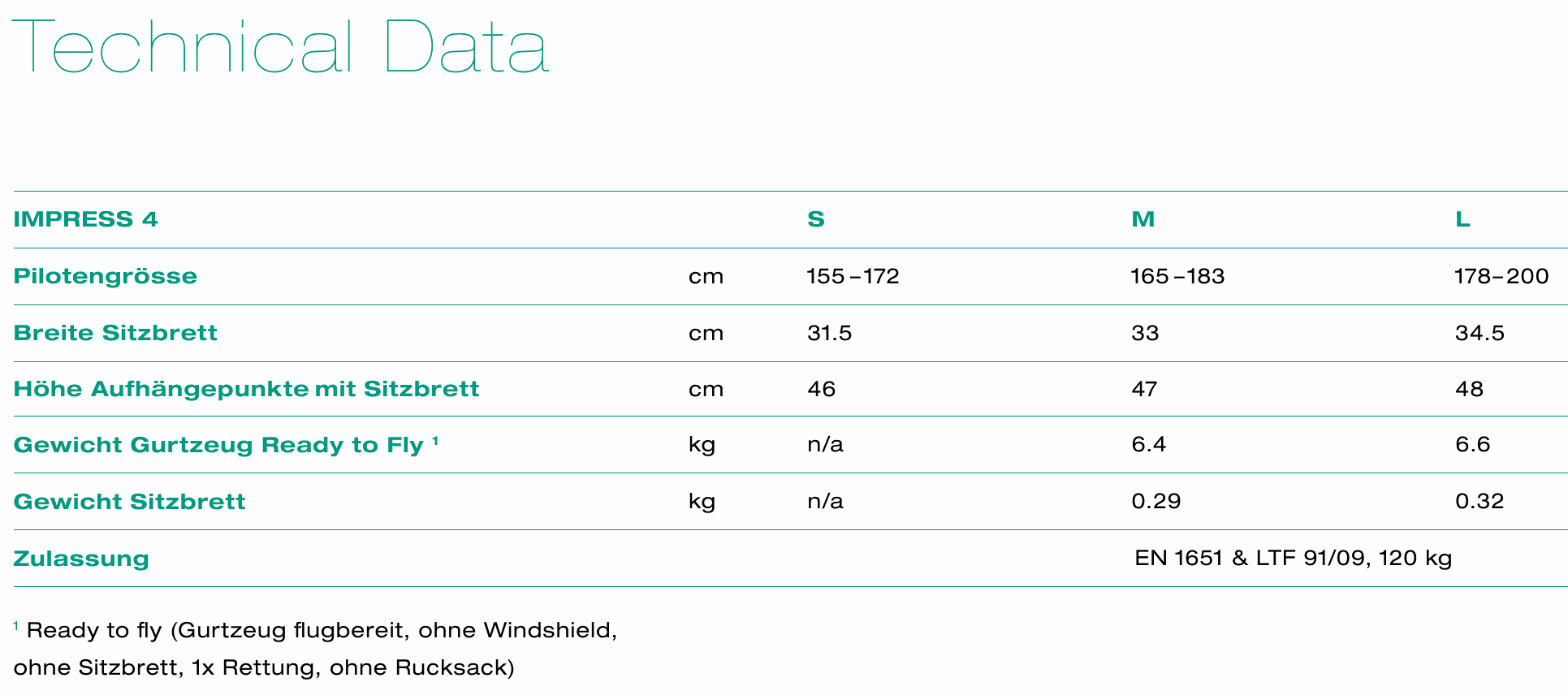 Odoo-Bild- und -Textbaustein